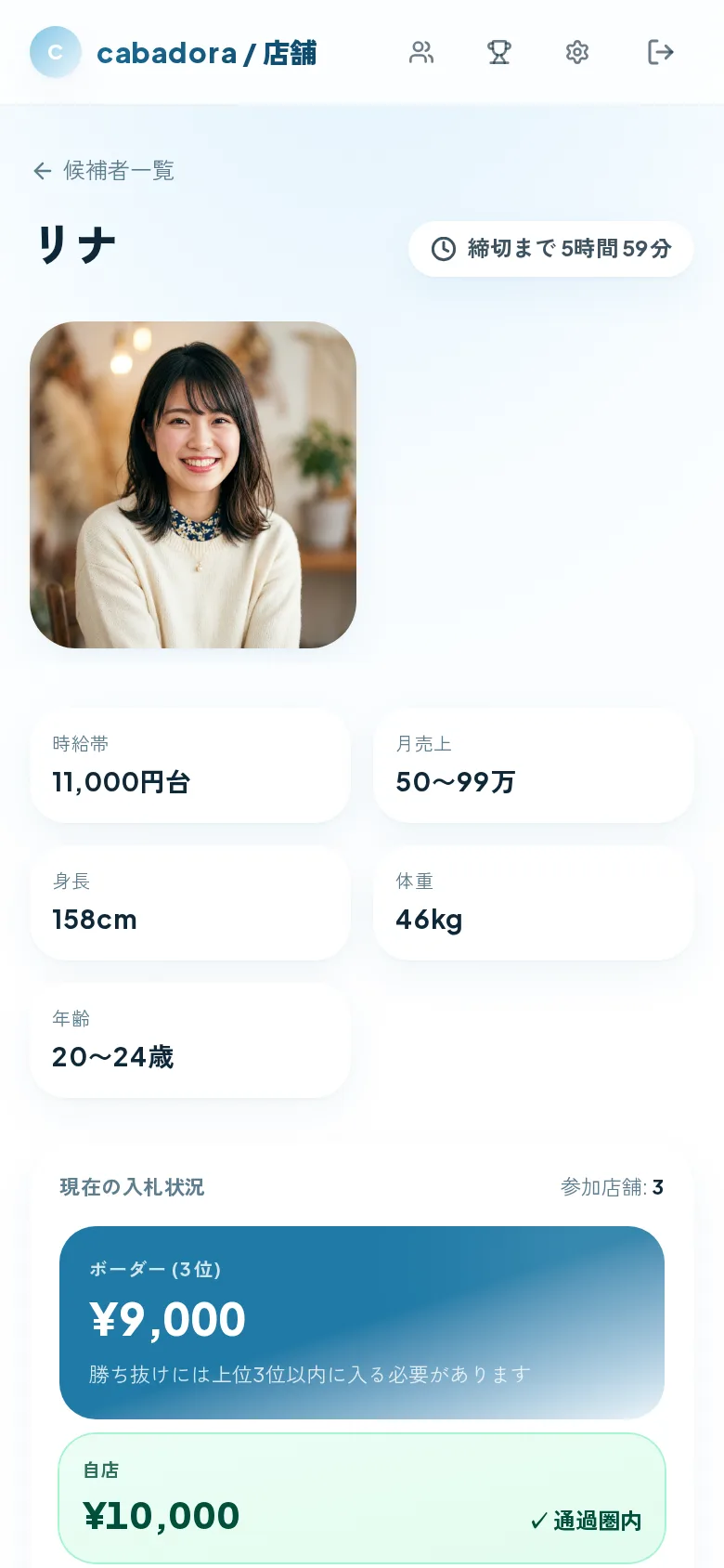 候補者詳細画面の入札状況。通過ラインのボーダー額と自店の入札額、通過圏内かどうかが表示されている